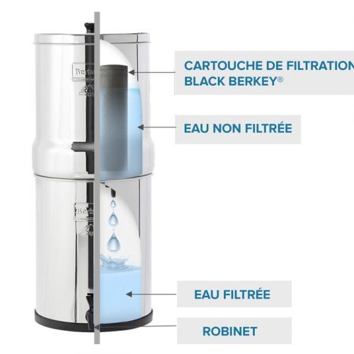 Royal-Berkey-fonctionnement-800